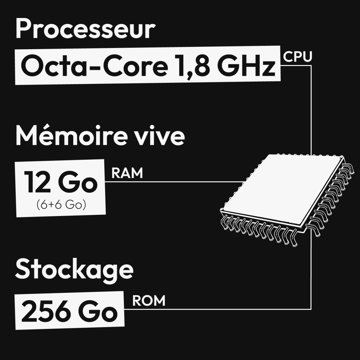 COSMO M2 infographie processeur RAM ROM